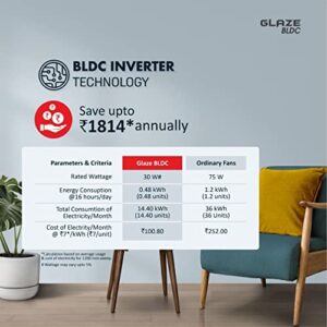 Havells 1200mm Glaze BLDC Motor Ceiling Fan | Remote Controlled, High Air Delivery Fan | 5 Star Rated, Upto 60% Energy Saving, 2 Year Warranty | (Pack of 1, Bianco)